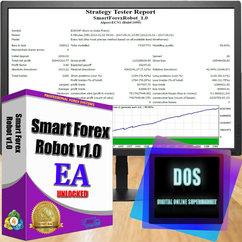 Ea Smart Forex Robot (build 1170) Reliable And Profitable For Mt 4