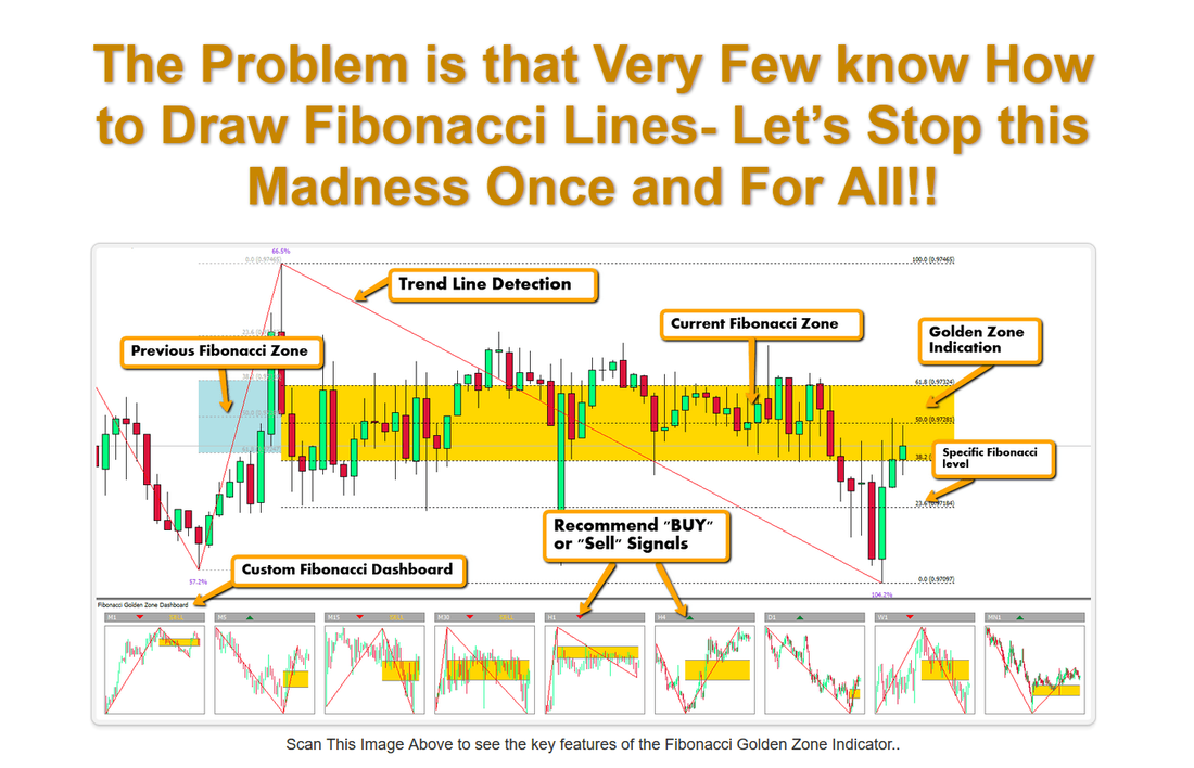 Fibonacci Indicator Forex Mt4 System Trading Auto Strategy No Repaint Analysis